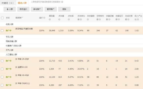 直通車人群功能升級(jí)改版后對(duì)位置和組合溢價(jià)有什么影響